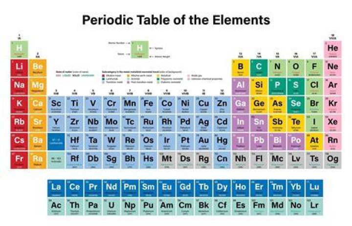 What U is a chemical element?