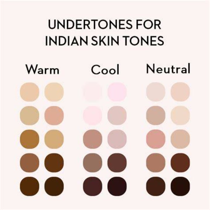 What undertone does Indian skin have?