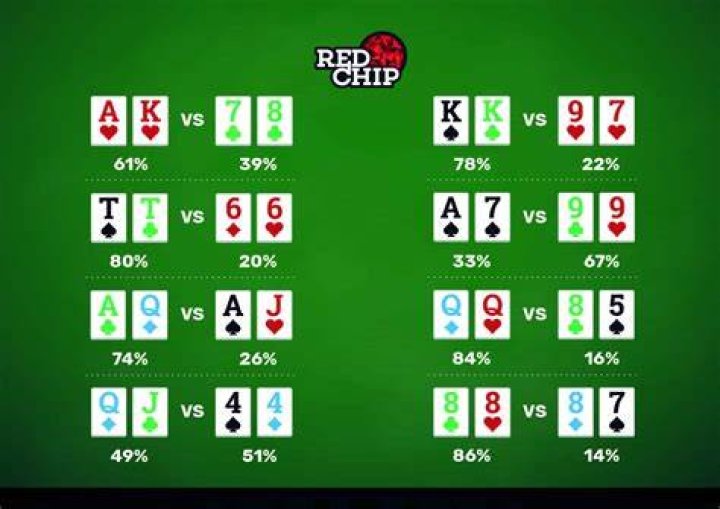 What video poker game has best odds?