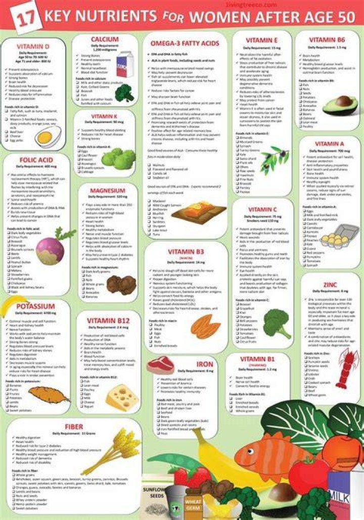 What vitamins Should a 85 year old woman take?
