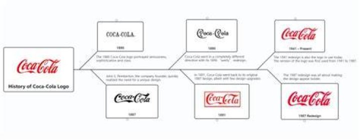 What was Coca-Cola originally used for?