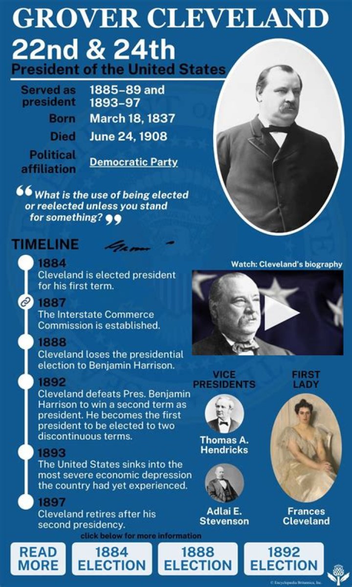 What was Grover Cleveland famous for?