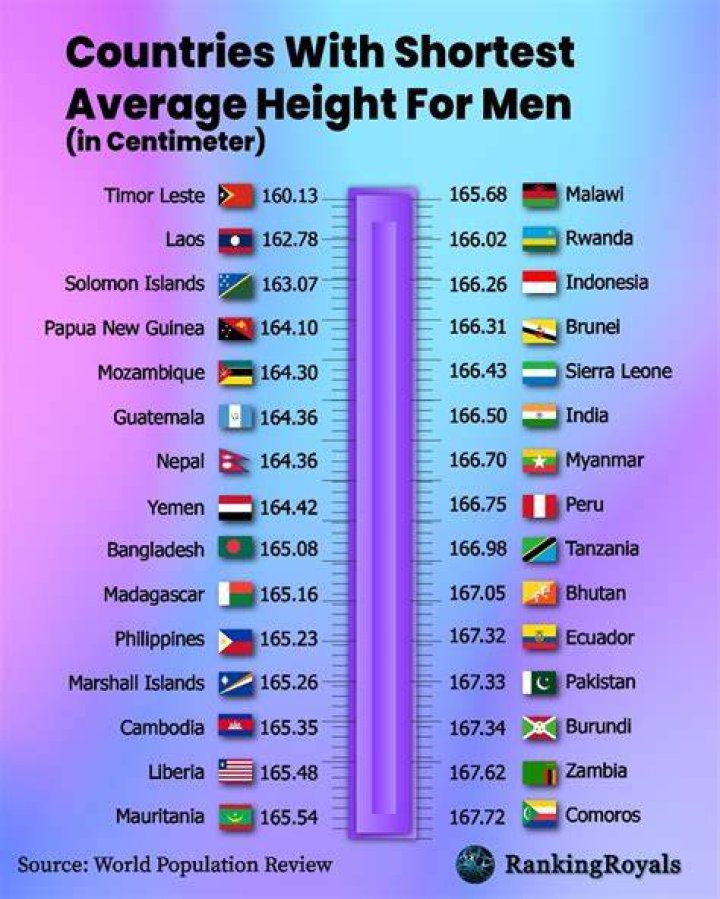 What was the average height of an Aztec?