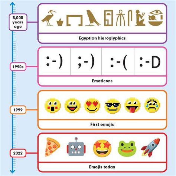 What was the first emoji ever?