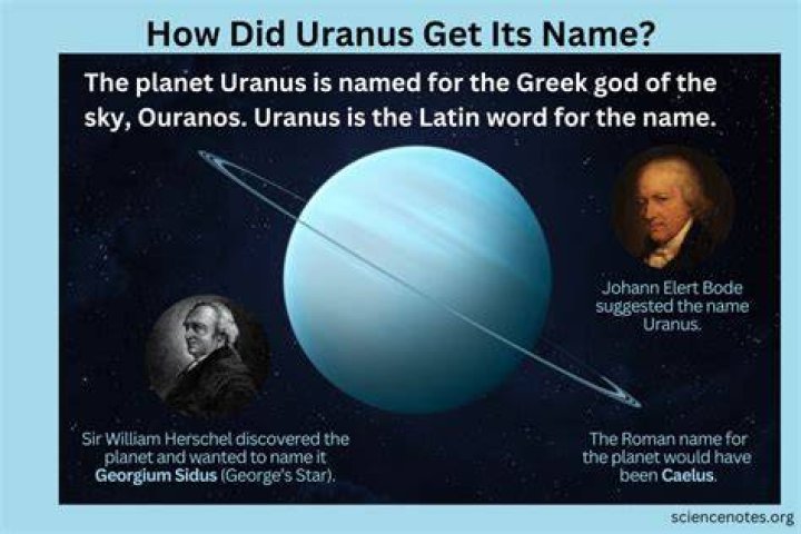 What was Uranus hit by?