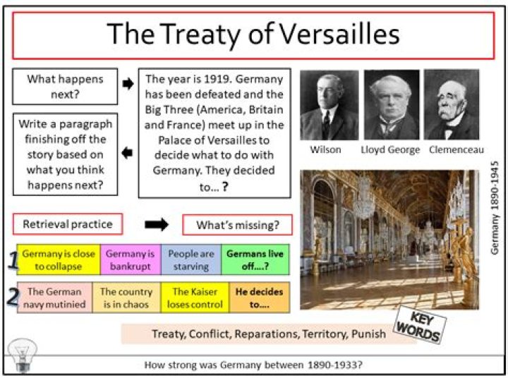What were the 4 main terms of the Treaty of Versailles?