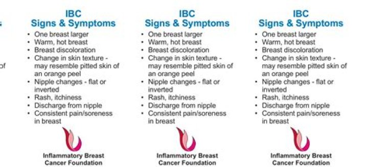 What were your first IBC symptoms?