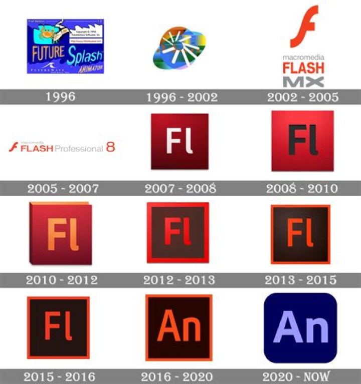 What will happen when Adobe Flash shuts down?