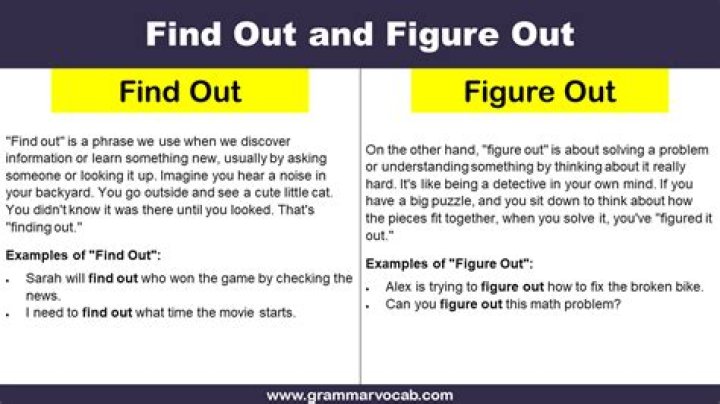 What word means to figure out?