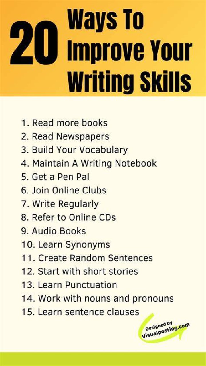 What writing skills do you need to improve what resources are available to help you?
