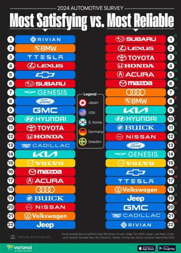 What year is the most reliable Chevy?