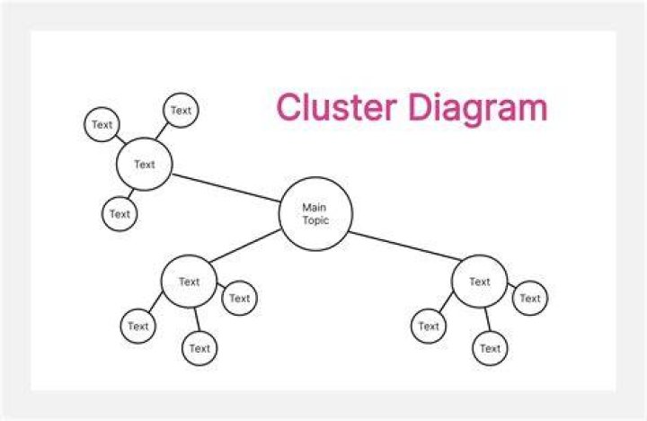 What you mean by cluster?
