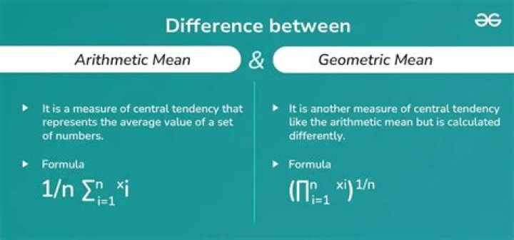 When arithmetic mean is equal to geometric mean?