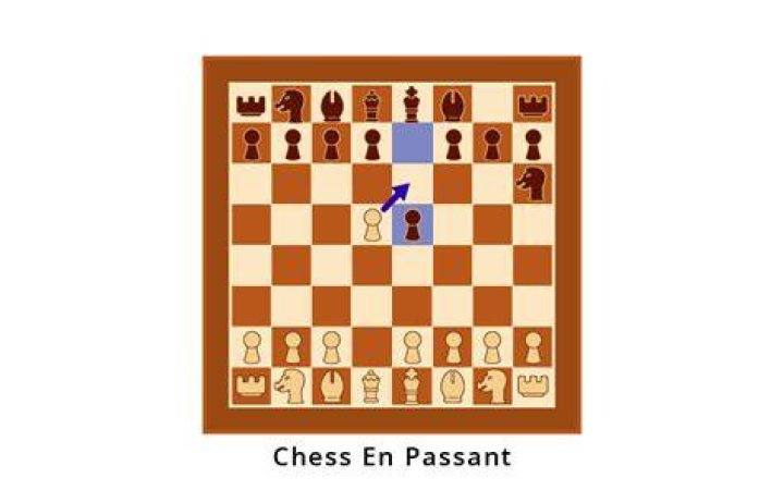 When can you perform en passant?