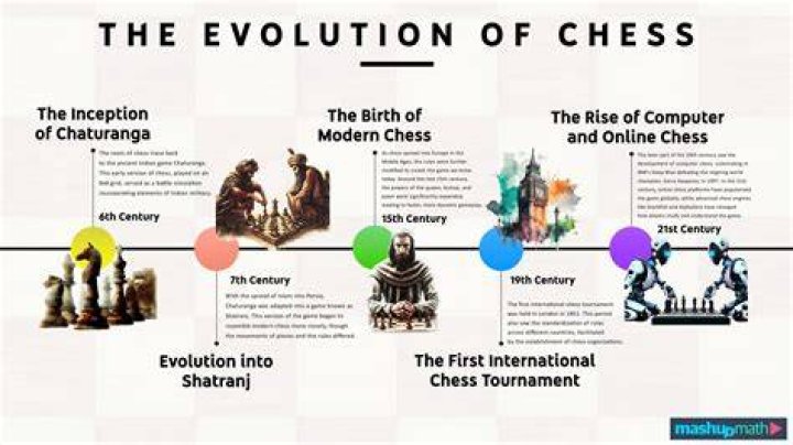 When did chess become popular in England?