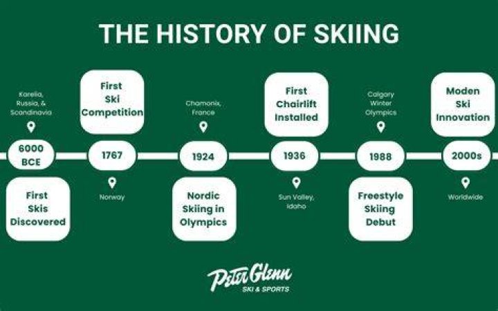 When did freestyle skiing begin and where?