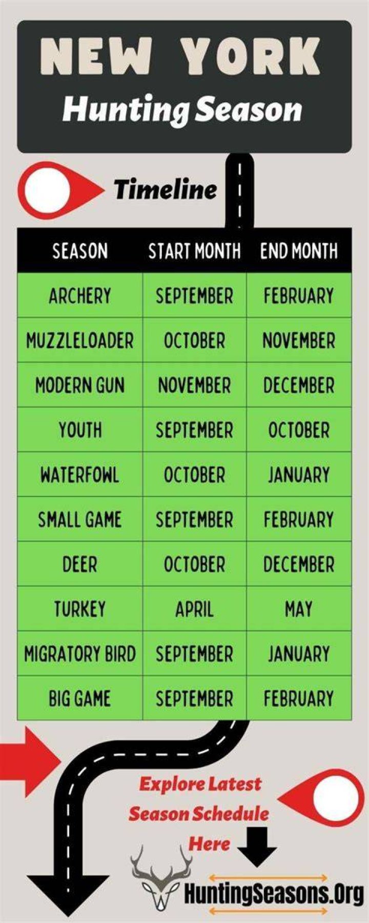 When did hunting seasons start?
