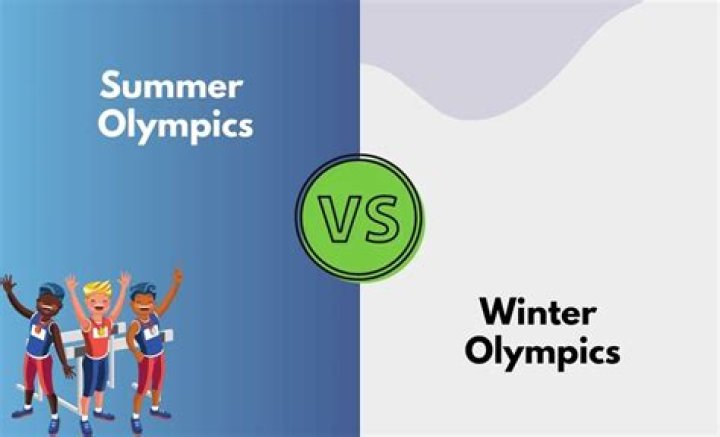 When did they separate winter and Summer Olympics?