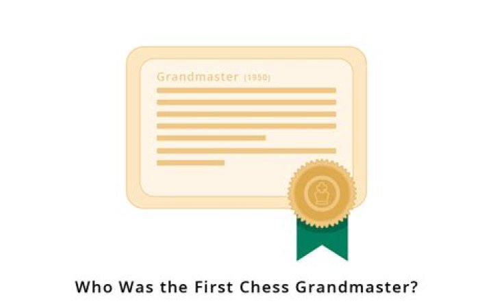 When did title Grandmaster start?