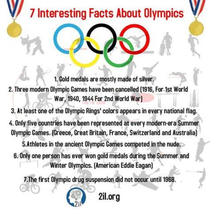 When did world events disrupt the Olympic Games?