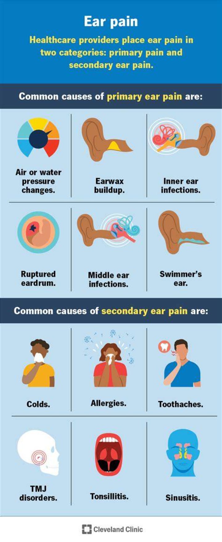When should an adult see a doctor for an earache?