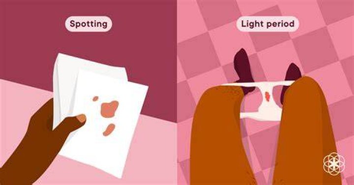 When should I be concerned about spotting?