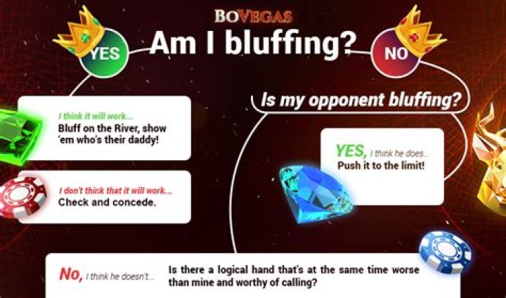 When should you bet on the river?
