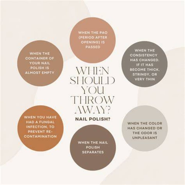 When should you throw away nail polish?