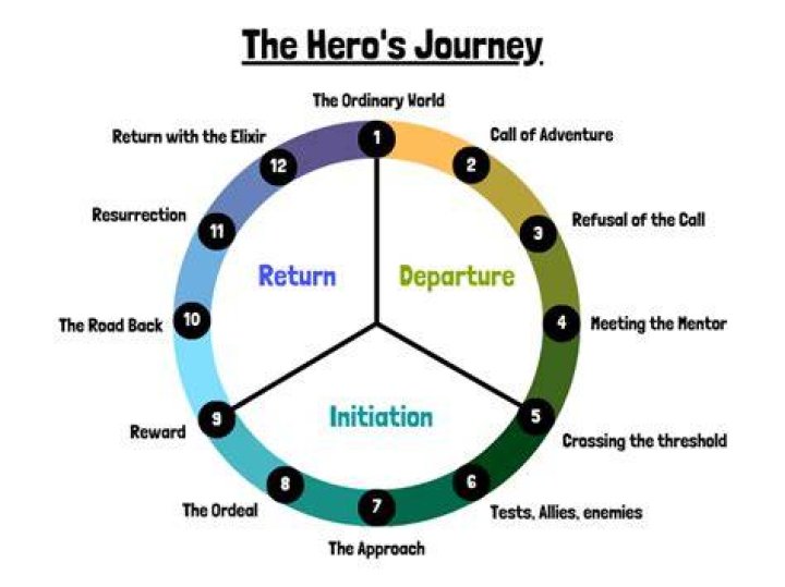 When to make a hero call?