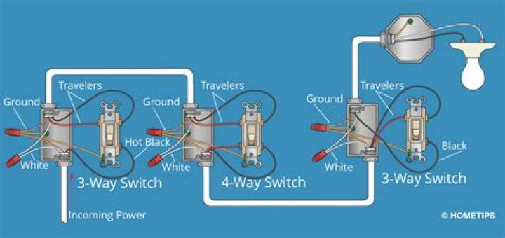 When to use 3 way or 4 way switch?