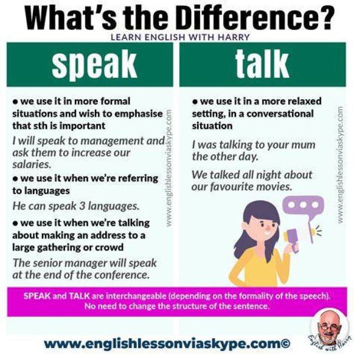 When to use say talk and speak?