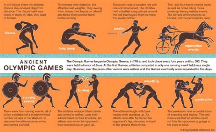 When were the Winter Games Olympic started?