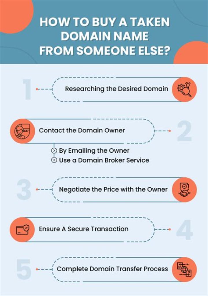When you buy a domain name is it yours forever?