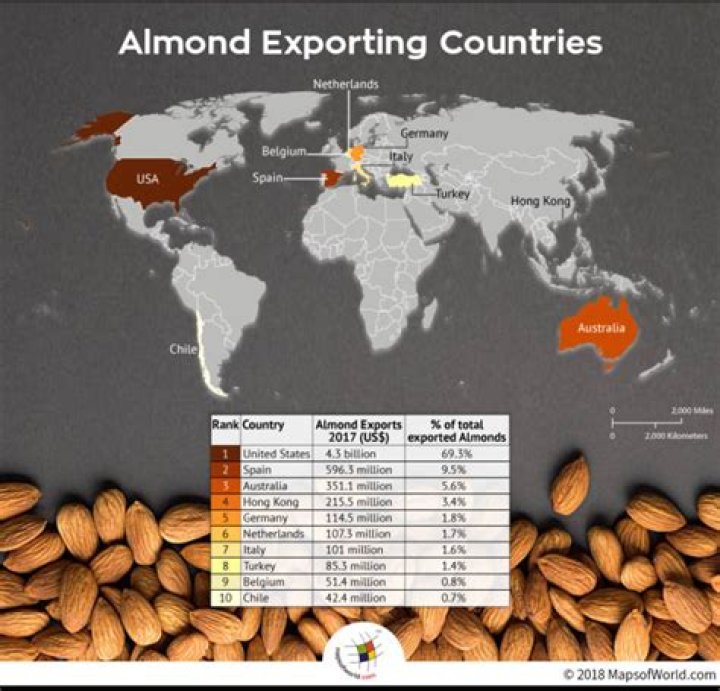 Where are almonds grown in Europe?