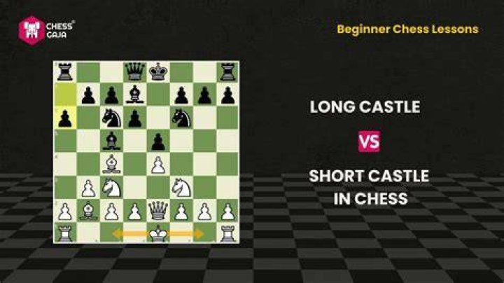 Where did castling come from?