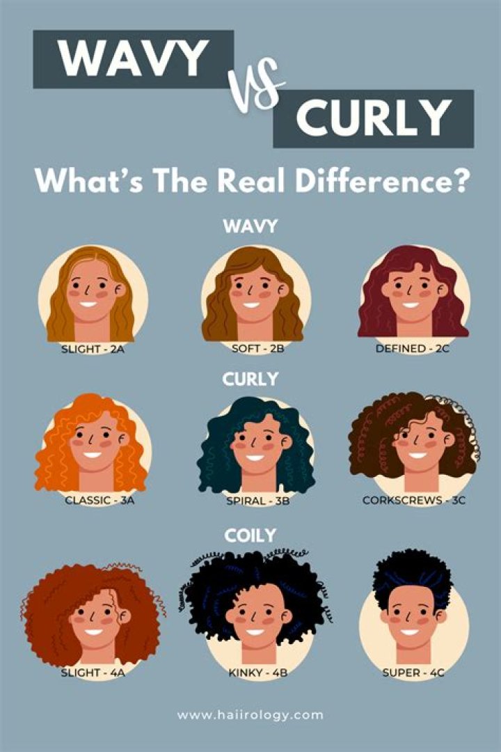 Where does wavy hair originate from?