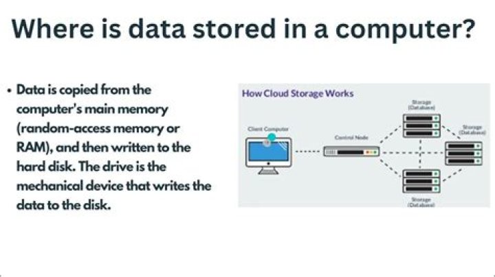 Where is all the data stored in a laptop?