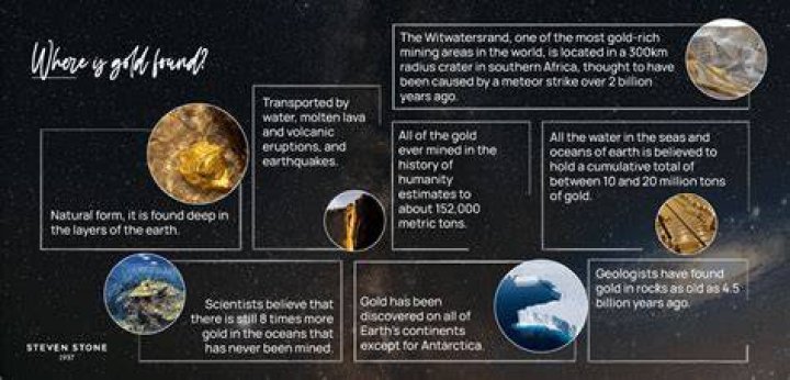 Where is gold located in the earth?