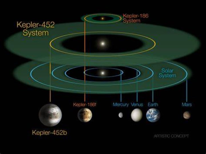 Where is Kepler 452b?