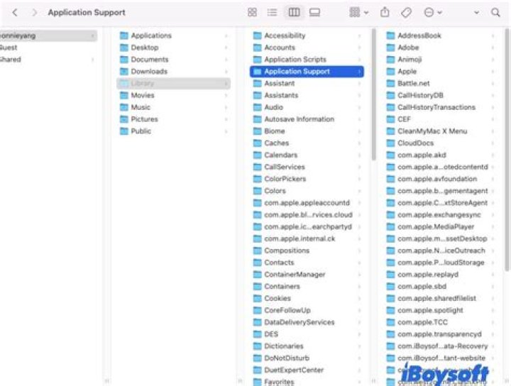 Where is library application support on Mac?