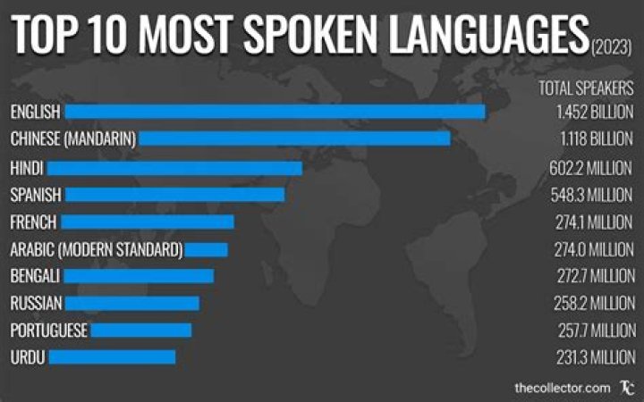Where is the purest English spoken?