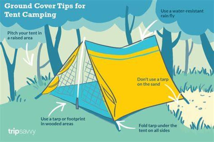 Where should you pitch your tent?