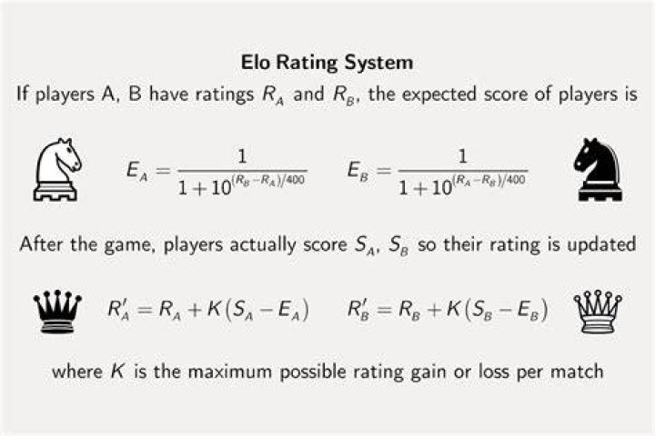 Which algorithm is used for chess?