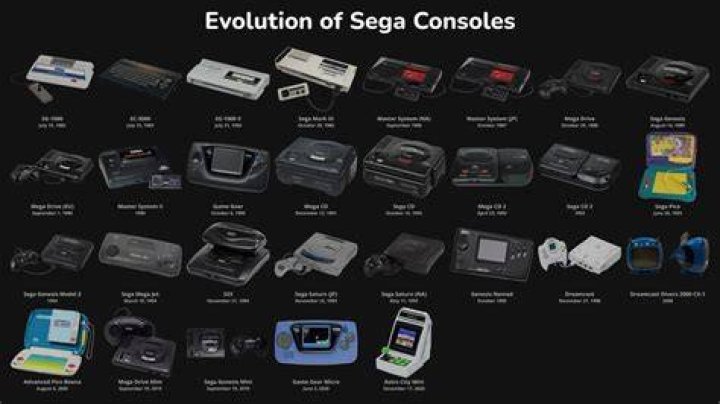 Which came first Sega or Nintendo?