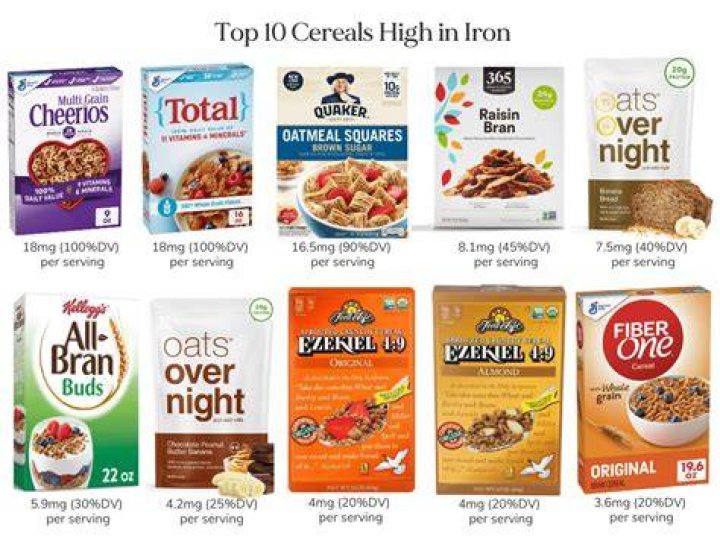 Which cereals are high in vitamin D?