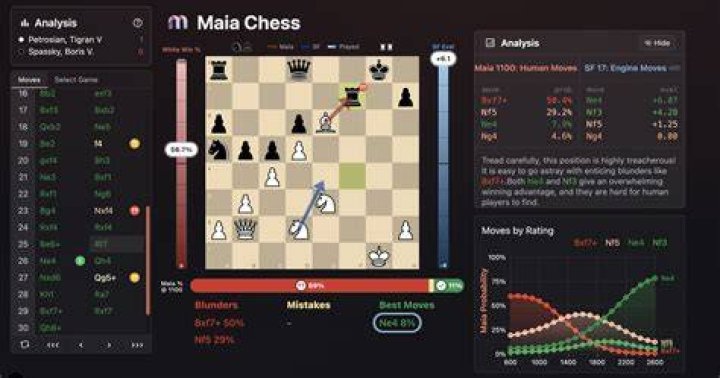 Which chess engine plays like human?