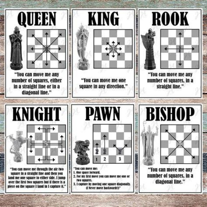 Which chess piece moves the most?