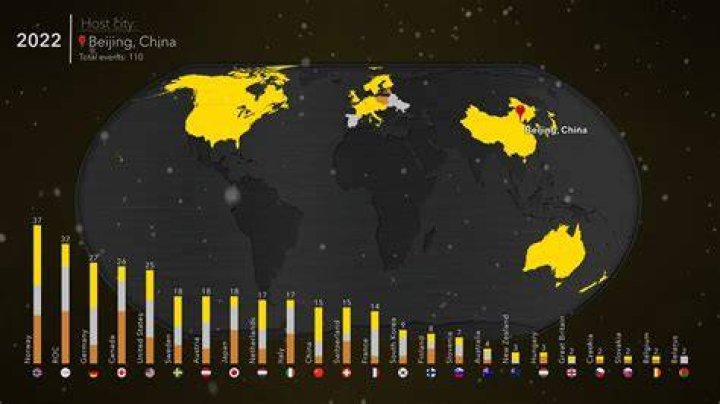 Which continent has hosted the most Winter Olympic Games?
