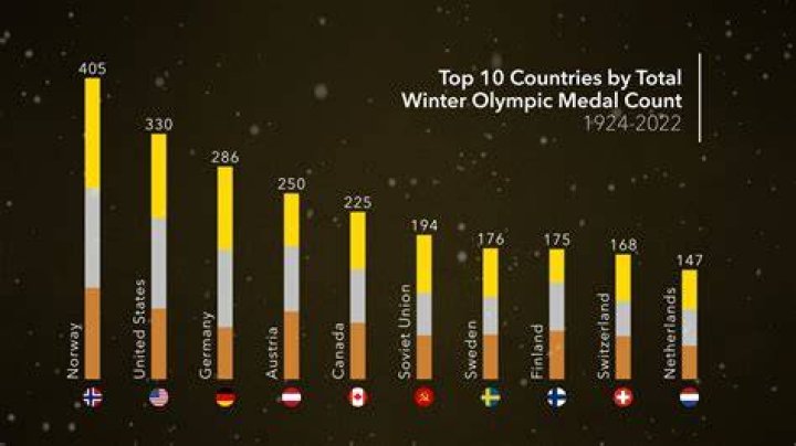 Which continent has never hosted the Winter Olympics?