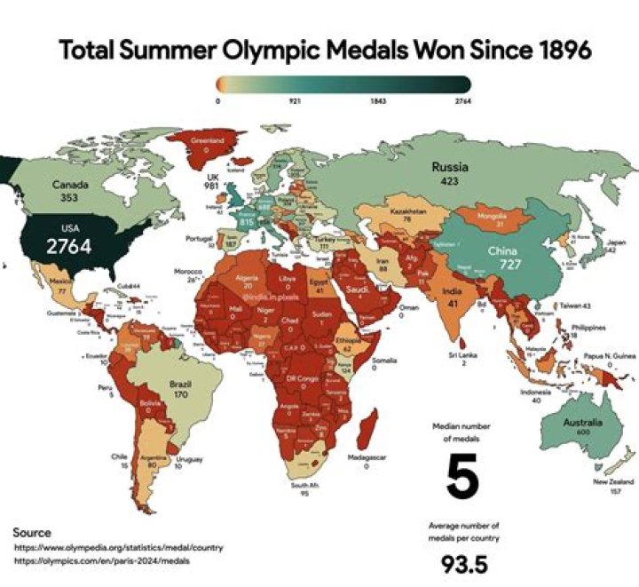 Which countries have competed in every Olympic Games?
